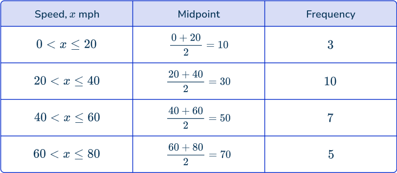 Frequency polygon 18 US