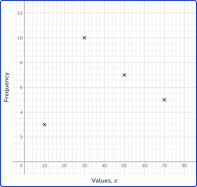 Frequency polygon 20 US