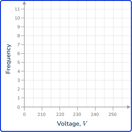 Frequency polygon 23 US