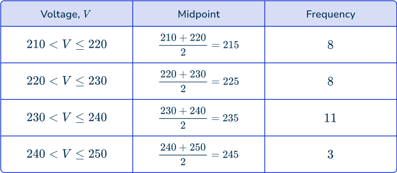 Frequency polygon 24 US