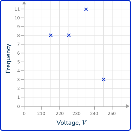 Frequency polygon 26 US