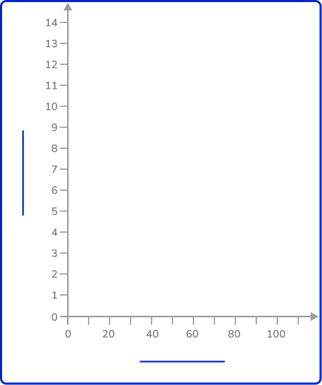 Frequency polygon 29 US