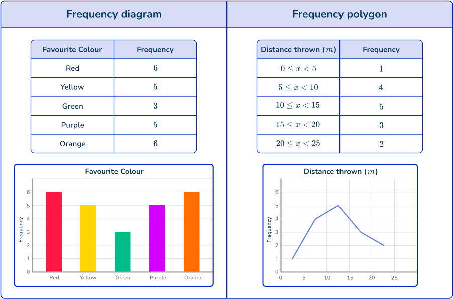 Frequency polygon 3 US