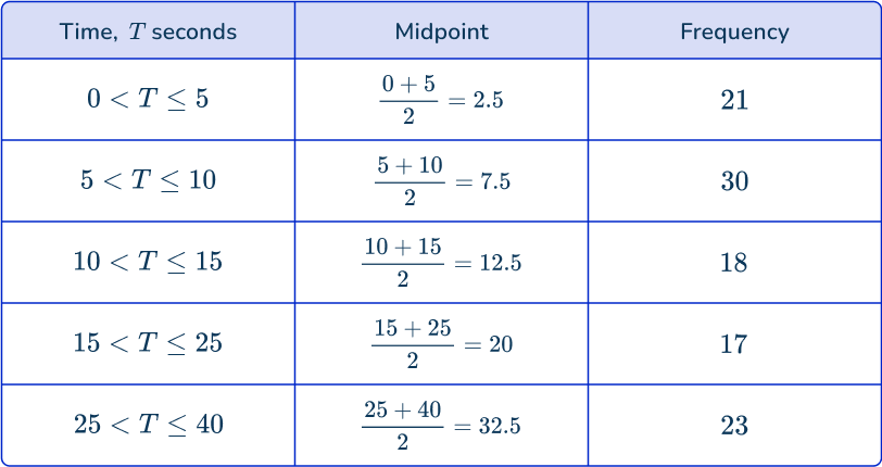 Frequency polygon 36 US