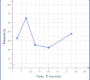 Frequency Polygon - Math Steps, Examples & Questions