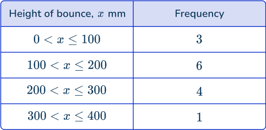 Frequency polygon 41 US