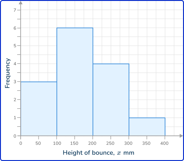 Frequency polygon 42 US