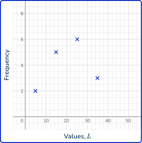 Frequency polygon 8 US