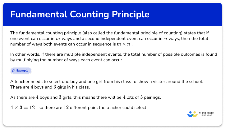 Fundamental counting principle