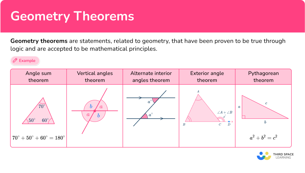 What are geometry theorems? 