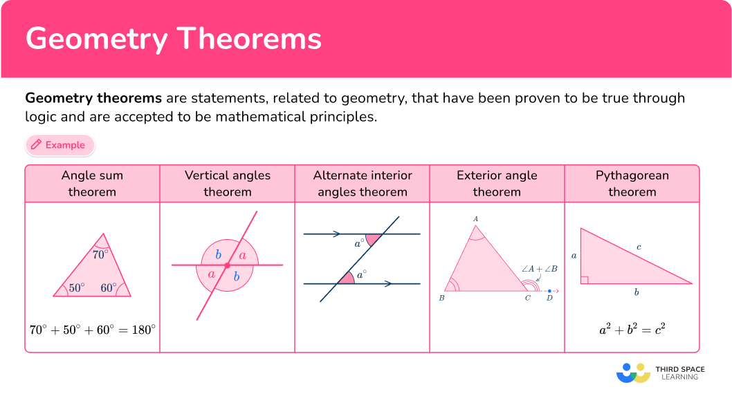 Geometry Theorems Math Steps Examples Questions