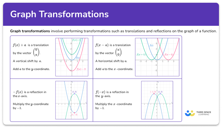 Graph transformations