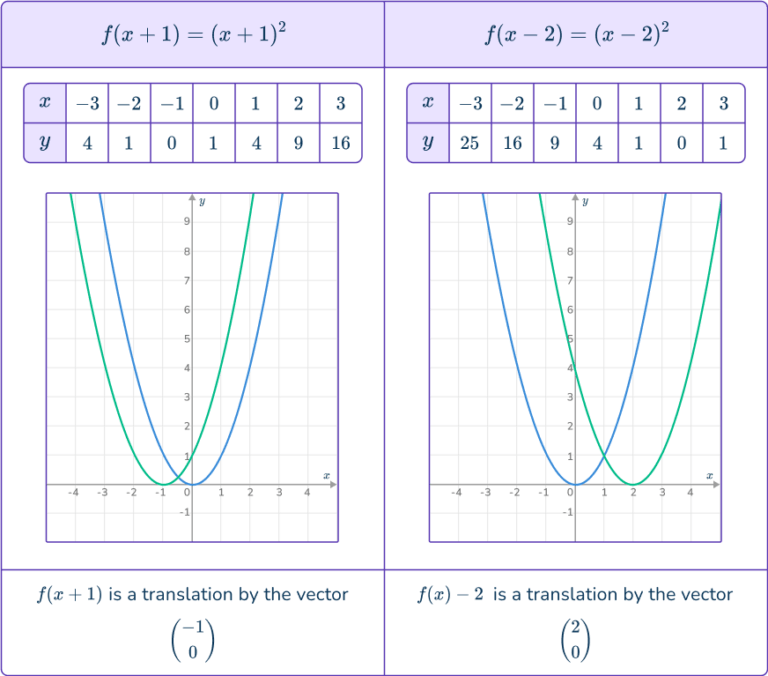 Graph Transformations Examples Function Transformations KFOK