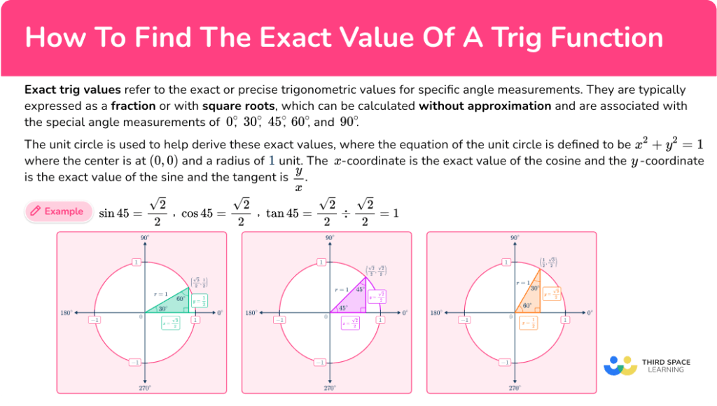 How To Find The Exact Value Of A Trig Function - Steps & More!