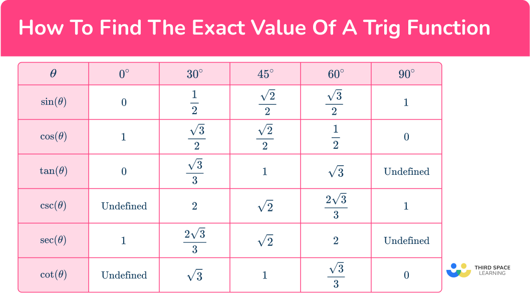How To Find The Exact Value Of A Trig Function Steps More How To Find The Exact Value Of A Trig Function Steps More