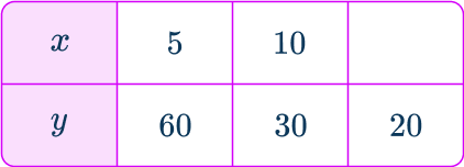 Inversely proportional 3 US