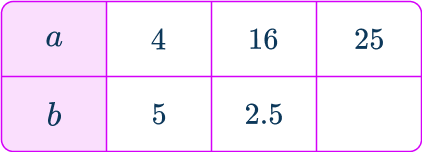 Inversely proportional 7 US