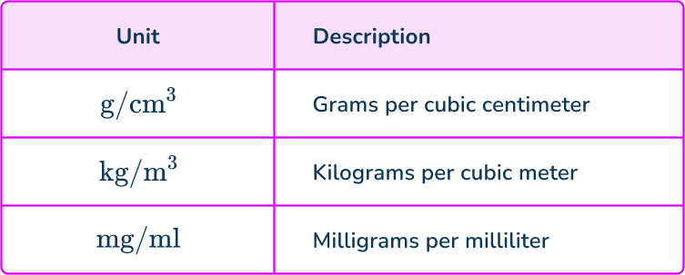 Mass From Density And Volume - Math Steps, Examples & More!