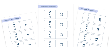 Math Flashcards Times Tables