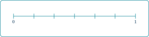 Probability Scale - Math Steps, Examples & Questions