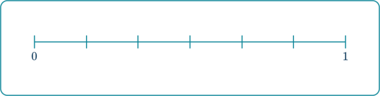 Probability Scale - Math Steps, Examples & Questions