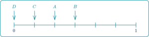 Probability Scale - Math Steps, Examples & Questions