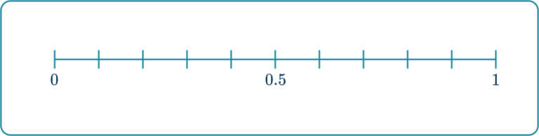 Probability Scale - Math Steps, Examples & Questions