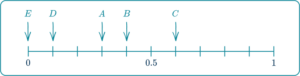 Probability Scale - Math Steps, Examples & Questions
