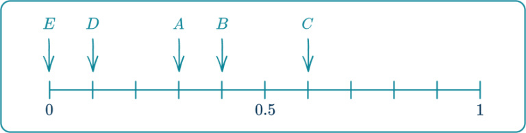 Probability Scale - Math Steps, Examples & Questions