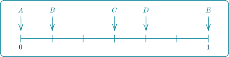 Probability Scale - Math Steps, Examples & Questions