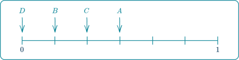 Probability Scale - Math Steps, Examples & Questions