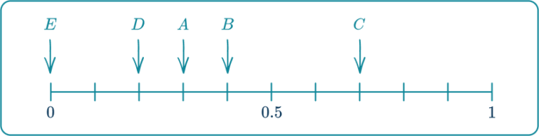 Probability Scale - Math Steps, Examples & Questions