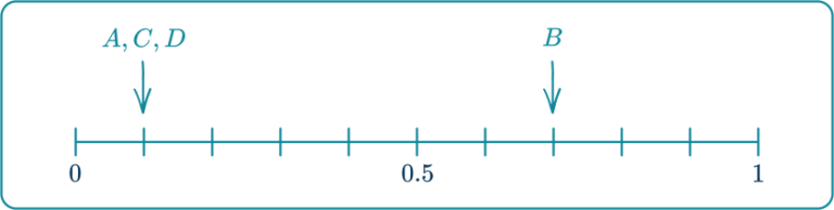 Probability Scale - Math Steps, Examples & Questions