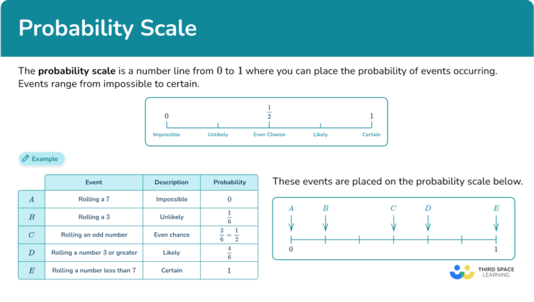 Probability Scale - Math Steps, Examples & Questions