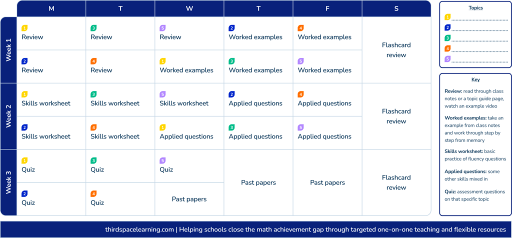 Student review timetable 