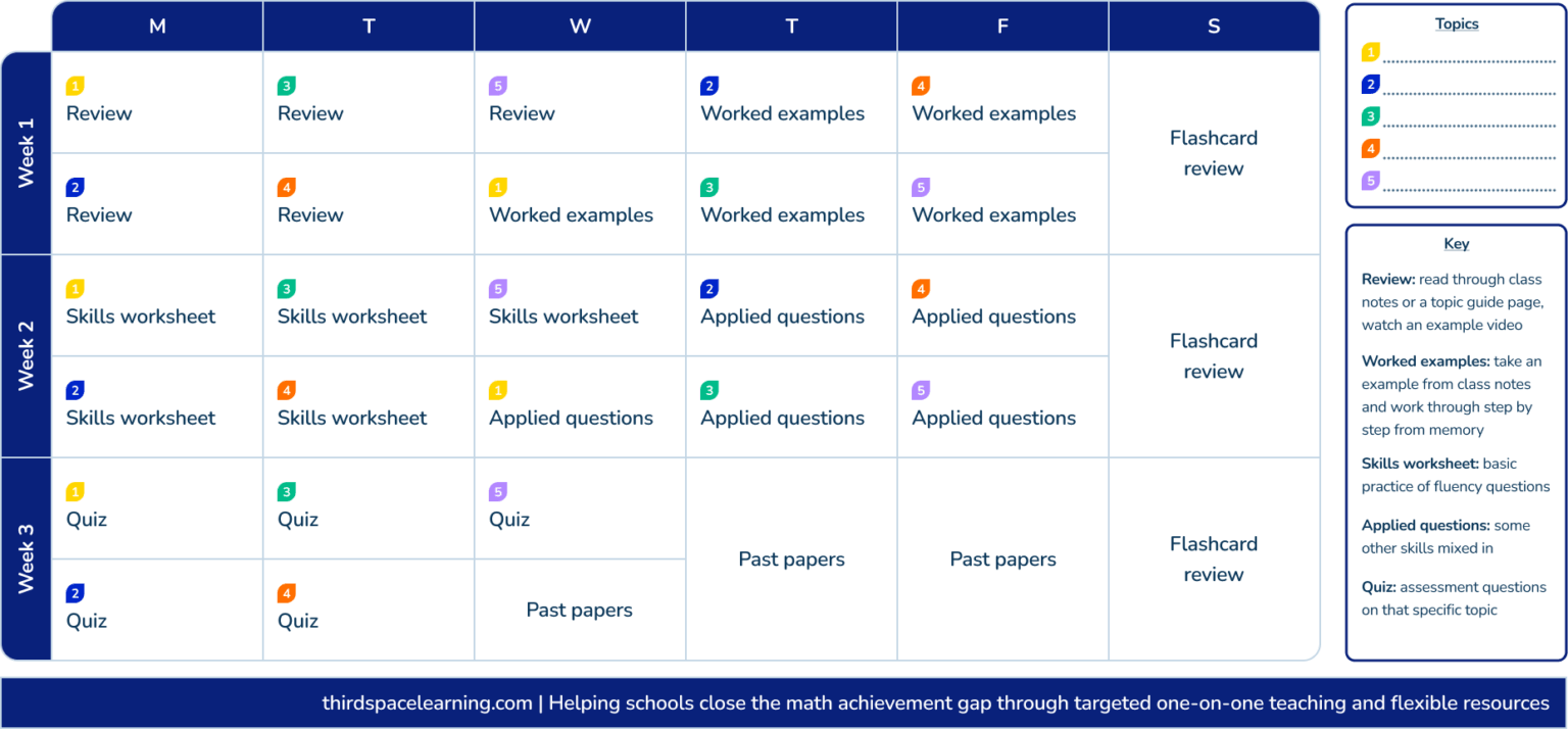 13 Test Taking Strategies to Maximize Exam Success