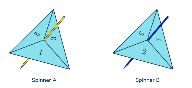 Sample Space - Math Steps, Examples & Questions