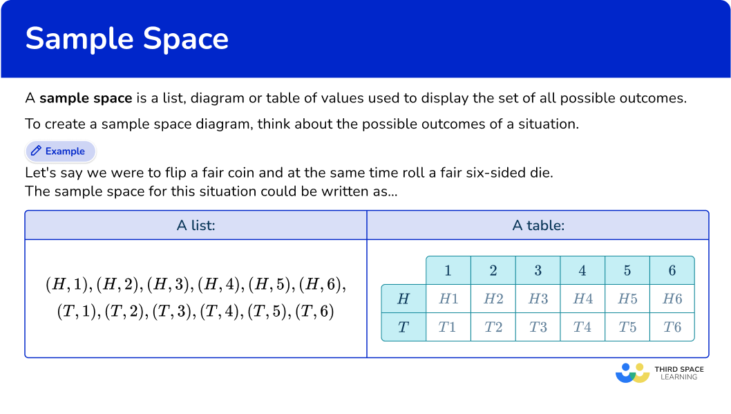 What is a sample space?