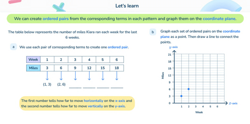 Third Space Learning Grade 5 Identifying, recording and graphing ordered pairs Lesson Slides
