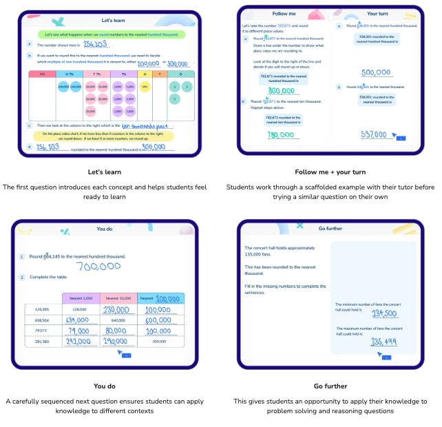 Third Space Learning lesson slides