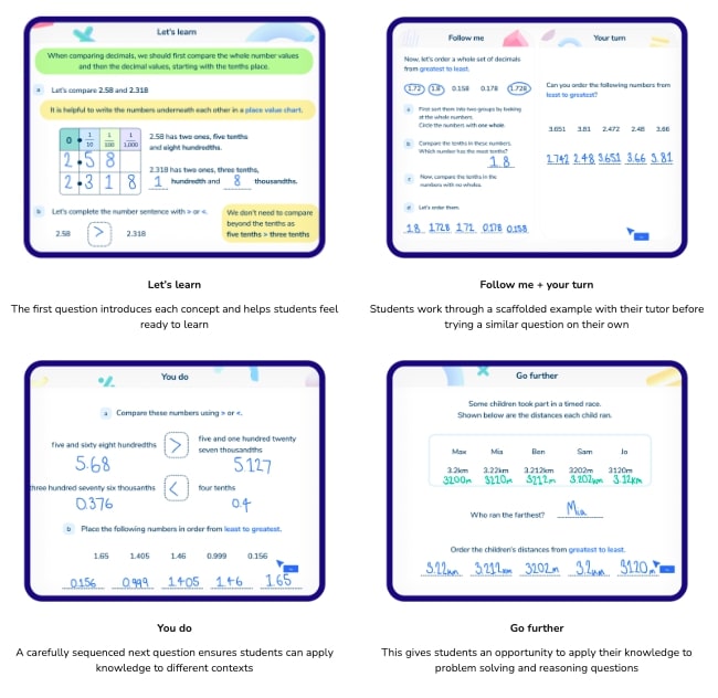 Third Space Learning Grade 5 Lesson Slides