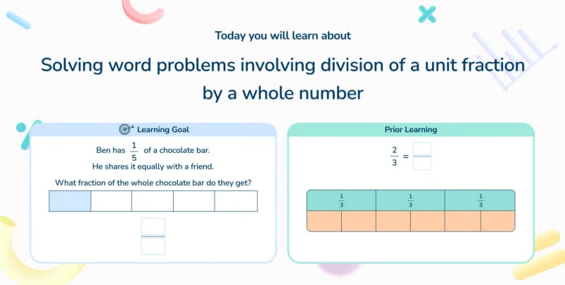 Third Space Learning Grade 5 division of a unit fraction lesson slides