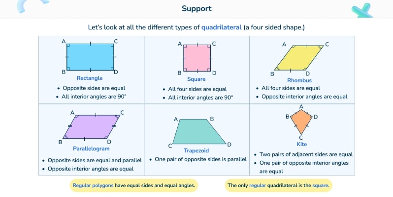 Third Space Learning Grade 4 Classifying quadrilaterals