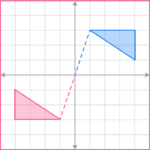 Transformations - Math Steps, Examples & Questions