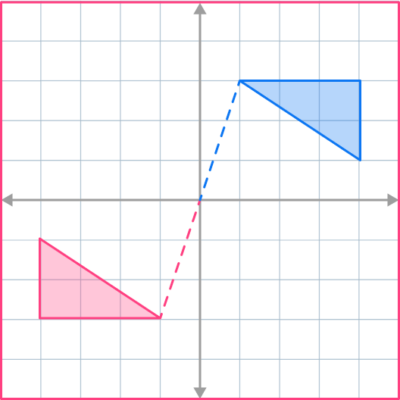 Transformations - Math Steps, Examples & Questions