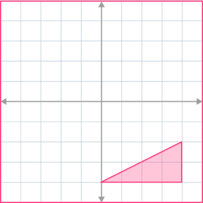 Transformations - Math Steps, Examples & Questions