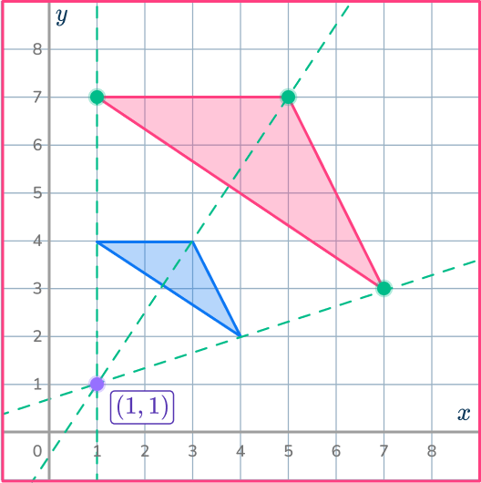 Transformations 26 US-1