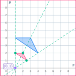 Transformations - Math Steps, Examples & Questions