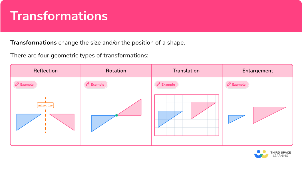 What are transformations?