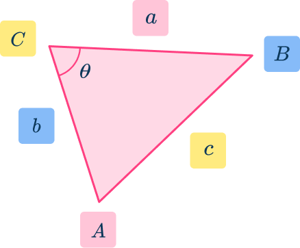 Trig formula for area of a triangle 1 US